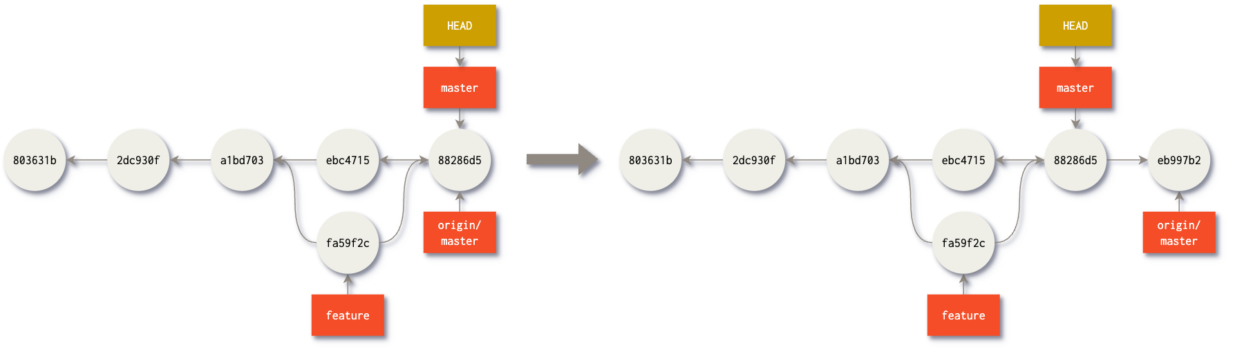 Git fetch result